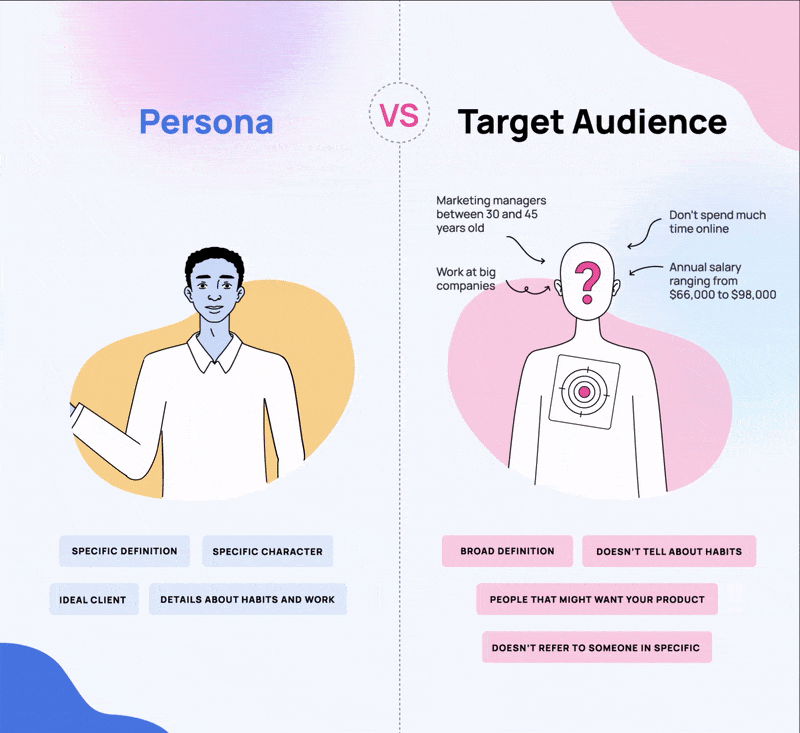 Buyer Persona versus Target Audience