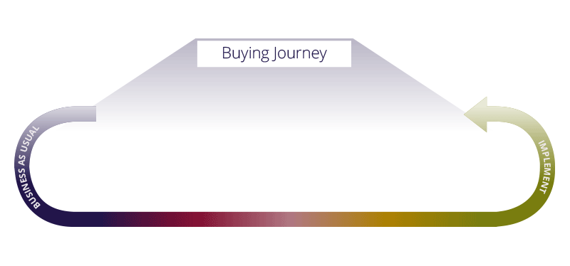 Buying Journey
