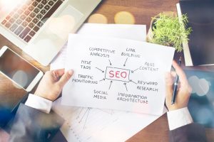 notes about seo