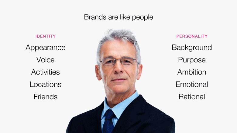 brands are like people