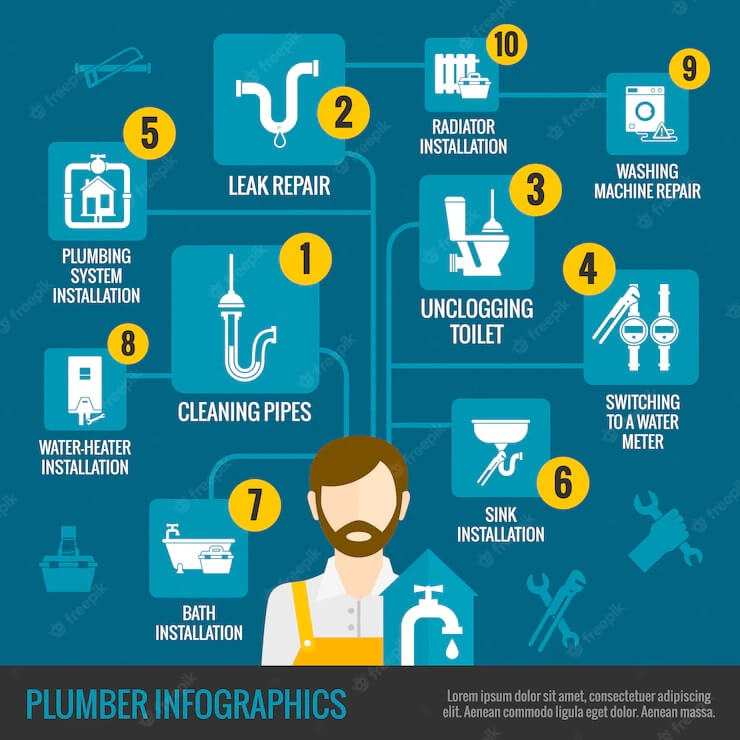 Plumber infographics