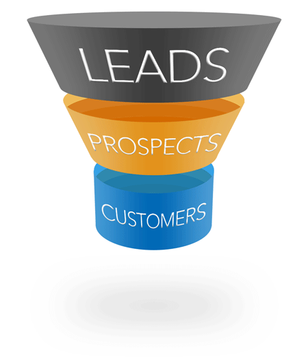 Leads, Prospects, Customers